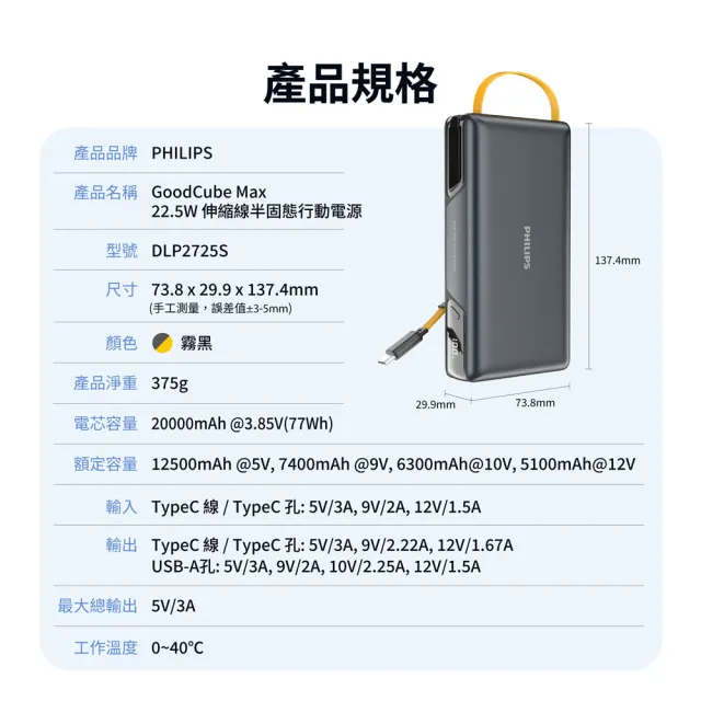 【Philips 飛利浦】DLP2725S 20000mAh GoodCube 22.5W伸縮線半固態行動電源(LED顯示/具Wh標示/贈DLK3550C)