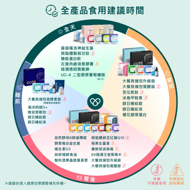 【Cofit】蔓越莓洛神益生菌 義大利專利女性益生菌 法國蔓越莓+洛神花萼 奶素(30顆/袋)1入