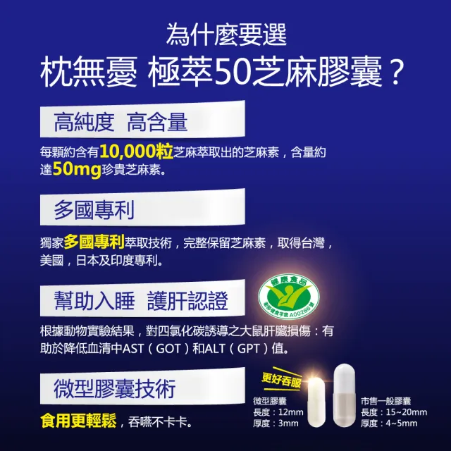 【健康力】枕無憂極萃50芝麻膠囊30顆x3盒_共90顆(芝麻素 幫助入睡 護肝認證 高純度)