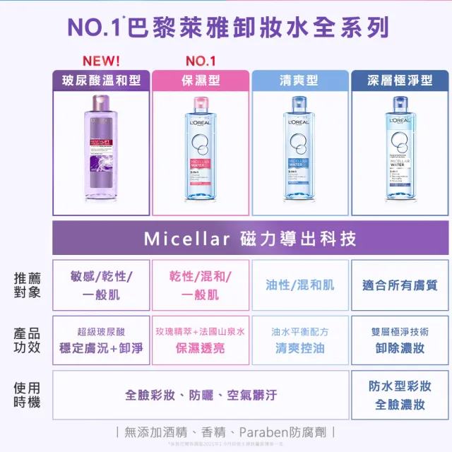 【L’OREAL Paris 巴黎萊雅】三合一卸妝潔顏水400ml_2入組 (卸妝水/卸妝)