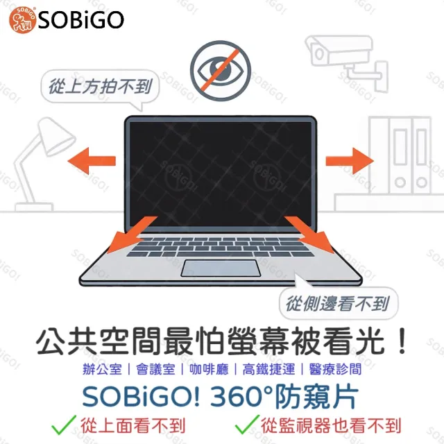 【SOBiGO】13.3吋 360度抗藍光防窺片 (四向防窺 有2種尺寸) 台灣SGS