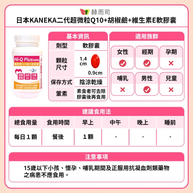 【赫而司】日本天然Q10*4罐(共120顆超微粒98%高純度Q10輔酵素+胡椒鹼+維生素E抗氧化促進新陳代謝)