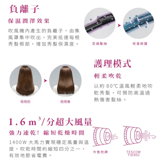 【TESCOM】官方直營 專業型大風量負離子吹風機 白色TID960TW