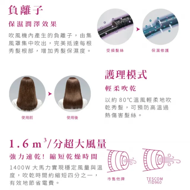 【TESCOM】官方直營 專業型大風量負離子吹風機 粉色TID960TW