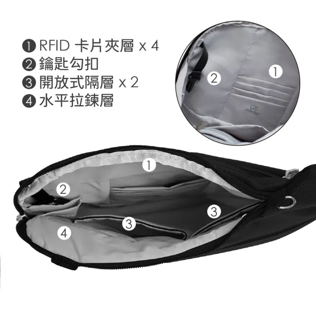 【Travelon】美國 Classic 5層防盜斜背包 墨黑 / RFID側背包 斜背包 背帶包 防割防搶