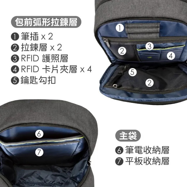 【Travelon】美國 Urban 3層防盜後背包 石板灰 / 出國筆電包 旅行電腦包 防盜電腦包 防割防搶