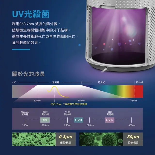 【CHIMEI 奇美】智能空氣循環HEPA微濾淨UV殺菌三合一清淨機 小白淨(AP-09FRC1)
