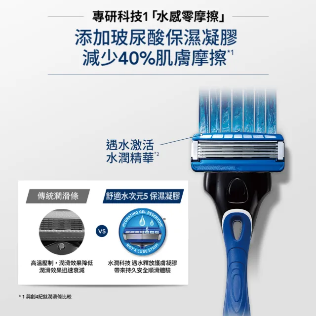 【Schick 舒適牌】水次元5 刮鬍刀片(刀片4入x2組 共8入)