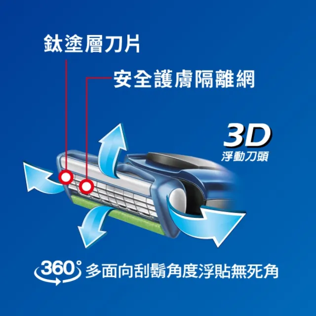 【Schick 舒適牌】捍將3刮鬍刀片(刀片4入)