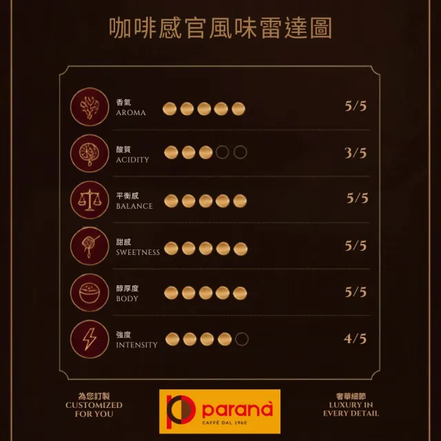 【PARANA  義大利金牌咖啡】低因舒心濃縮咖啡豆1公斤(新鮮進口、低咖啡因、中烘焙)