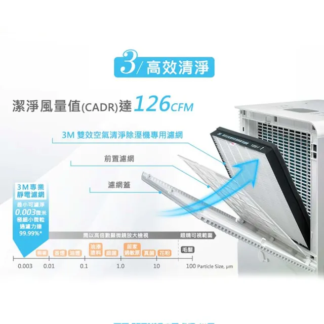 【3M】一級能效18公升雙效空氣清淨除濕機 FD-Y180L Plus(可以設定濕度/獨立清淨功能)