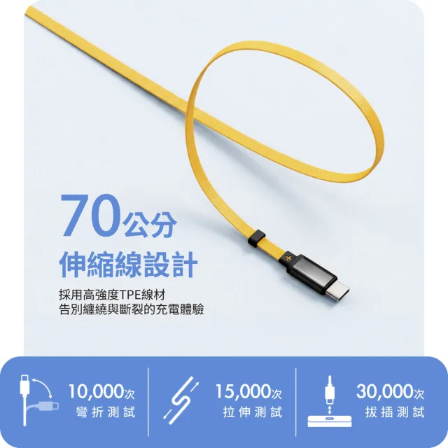 【Philips 飛利浦】1+1組-DLP2725S 20000mAh GoodCube 22.5W伸縮線固態行動電源(具Wh標示/DLP5201C組)