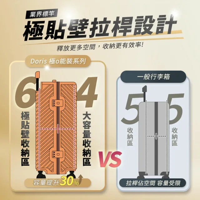 【DoriSuitcase】極o能裝 MOVE+29吋鋁框行李箱/胖胖箱 極o能裝 朵莉絲Doris(多色任選)