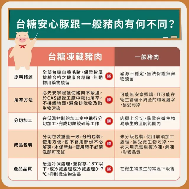 【台糖】3kg小排肉+3kg中排肉各1包組(共2包;適燉湯或滷排骨;台糖CAS好豬肉)