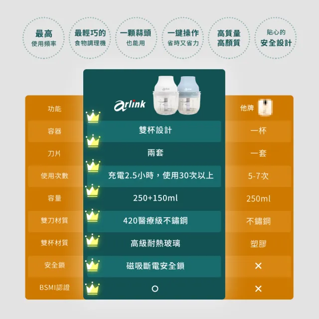 【Arlink】AG270C 玻璃雙杯無線調理機｜10秒瞬碎備料神器 (生熟分離/寵物鮮食/自製醬料) Type-C充電