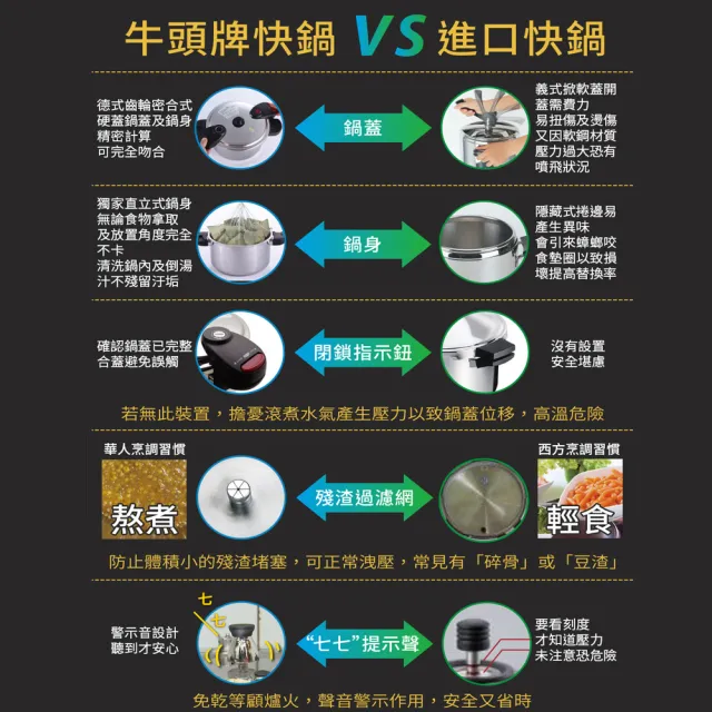 【Buffalo 牛頭牌】雅登快鍋6L(壓力鍋/304不鏽鋼/SGS檢測安全無毒/電磁爐.IH爐可/營業用)