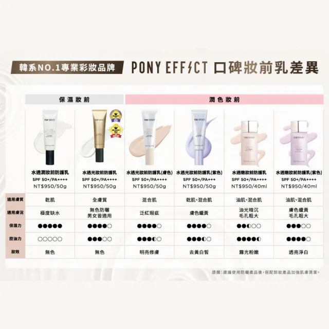 【PONY EFFECT】水透光/水透紫/水透膚/水透潤 妝前防護乳升級版50g SPF50+/PA++++ 潤色/潤澤/保濕/防曬