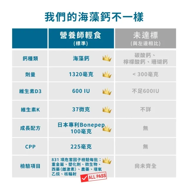 【營養師輕食】國民海藻鈣 6入組(一入45顆 日本成長配方Bonepep 維生素D3 維生素K 鈣片推薦)