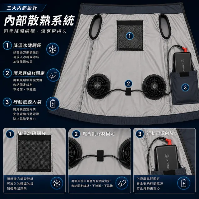 alfastar 24V風扇背心套組 7000RPM雙風扇 20000mAh專用行動電源 BSMI認證(風扇背心 空調背心）