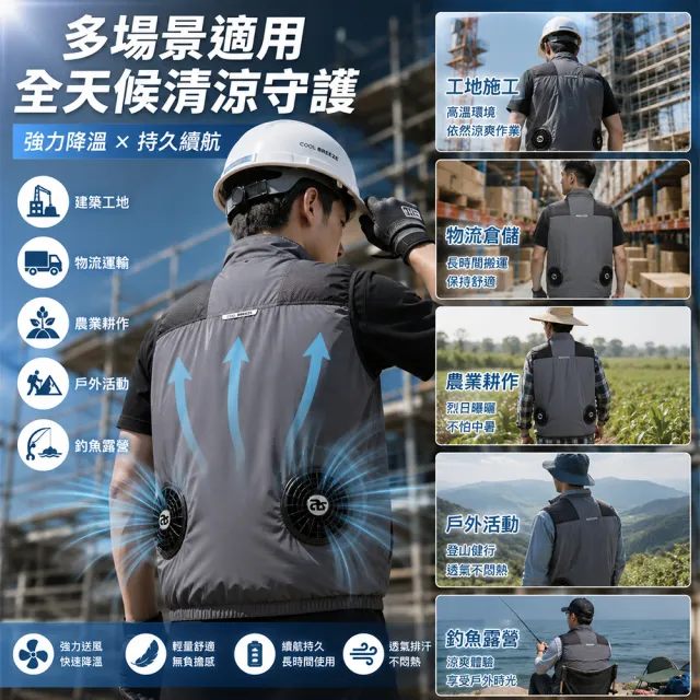 alfastar 24V風扇背心套組 7000RPM雙風扇 20000mAh專用行動電源 BSMI認證(風扇背心 空調背心）