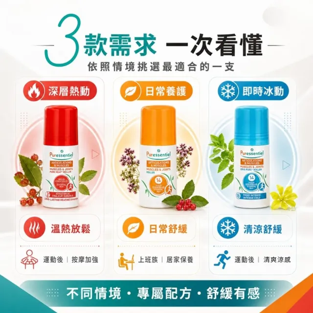 【Puressentiel 璞萃】璞萃 E°14 運動舒緩 調理滾珠 按摩滾珠 75ml