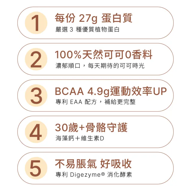 【原味時代】優能植物蛋白飲_可可_常溫_10入x4盒