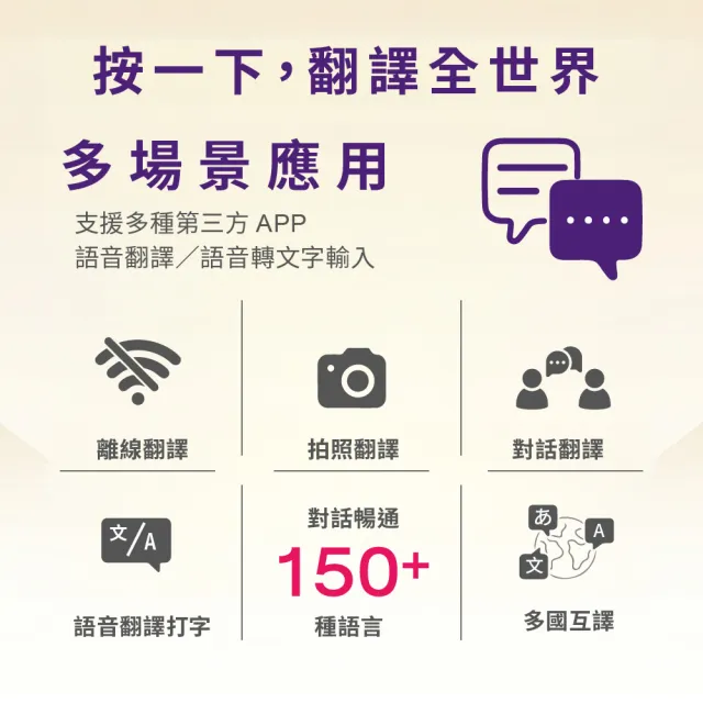 【WONDER 旺德】離線快點.聊 翻譯機 PRO WM-T29W PRO