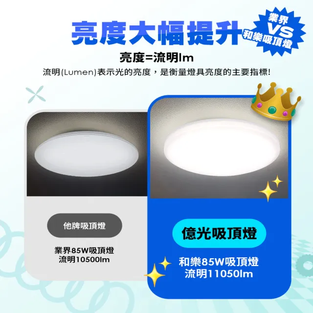 【Everlight 億光】10-11坪 85W 和樂 遙控/壁切 LED 調光調色吸頂燈(雅緻款)