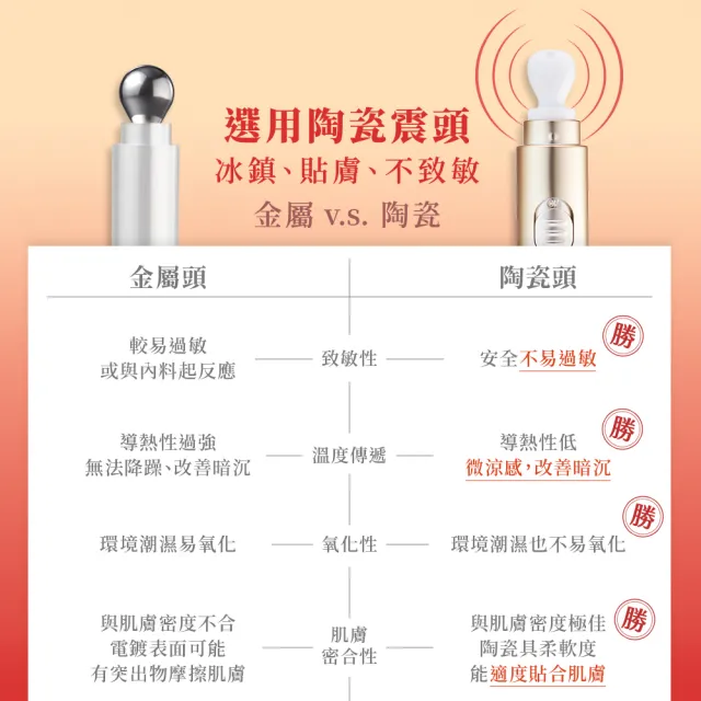 【牛爾京城之霜】買1送1超維A雙動能緊緻電眼霜15gX2入(無痛A醇/彈性/改善眼周細紋暗沉)