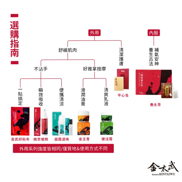 【金太武一條根】金門一條根金玉膏3入組(50g /入) (正宗金門推薦)