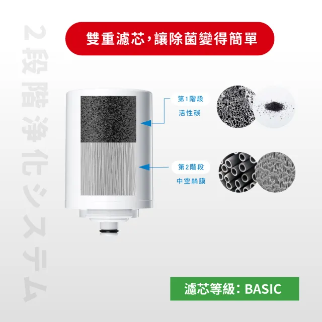 【Cleansui 可菱水】日本製-官方直營龍頭式濾水器濾芯EFC41W(2顆/盒 單顆使用期約3個月/適用EF401)