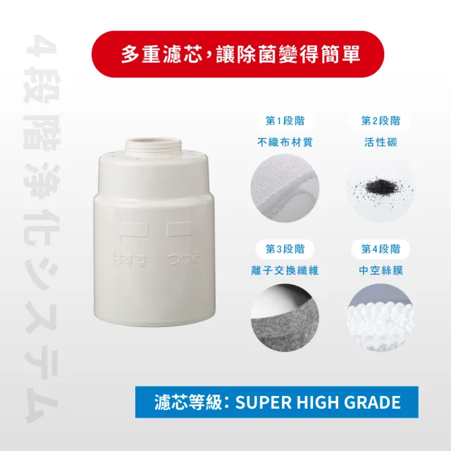 【Cleansui 可菱水】日本製-官方直營檯面型濾水器濾芯ETC21(1顆/盒 使用期約12個月)