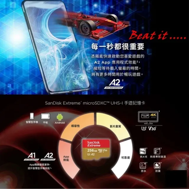 【SanDisk 晟碟】[極速升級 全新版] 1TB Extreme microSDXC V30 A2 記憶卡(讀取190MB/s 原廠永久保固)