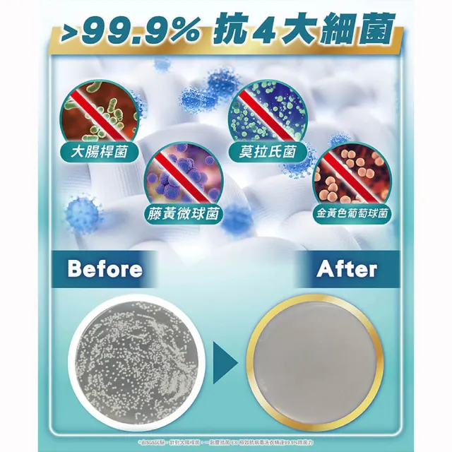 【一匙靈】ATTACK 抗菌EX極效抗病毒洗衣精 2.4KG/瓶(清新花果香/純淨雪松木質香)