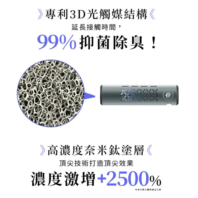 【HYPURE 艾璞而】車用奈米光觸媒空氣清淨機(買一送一、無耗材、無噪音 超強除臭 車用汽車空氣淨化器)
