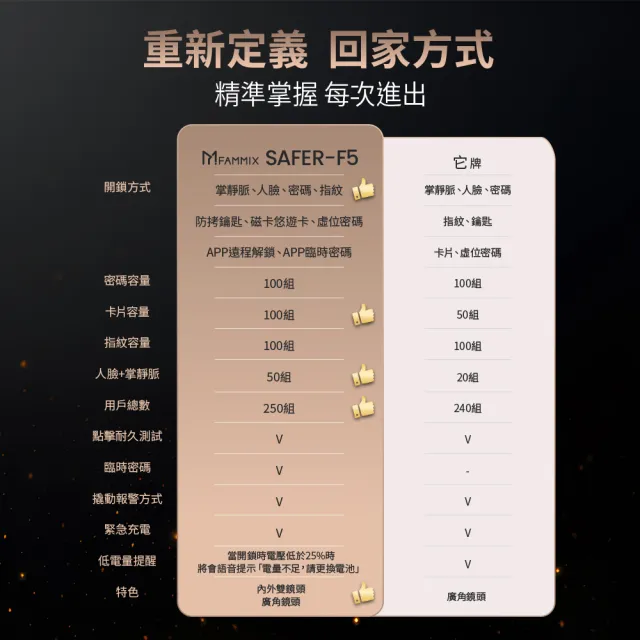 【FAMMIX 菲米斯】內外雙監控人臉掌靜脈推拉式電子鎖SAFER-F5(視訊對講/指紋/密碼/卡片/APP/含基本安裝)