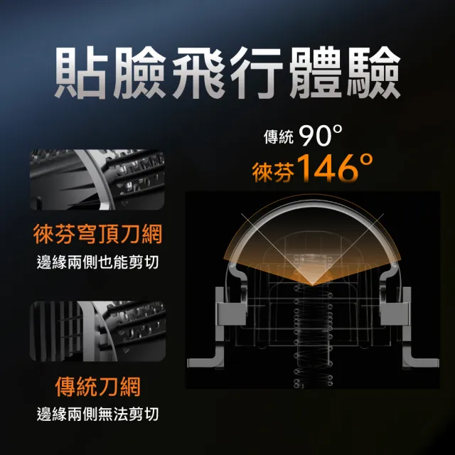 【Laifen 徠芬】P3 Pro 電動刮鬍刀禮盒套組 鋁合金往復式電鬚刀 磁吸刀頭 全機防水 快充 原廠2年保固