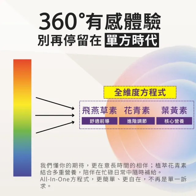 【SenOne 森一】強化型金盞花葉黃素植物膠囊 30顆/盒 (全素食膠囊)