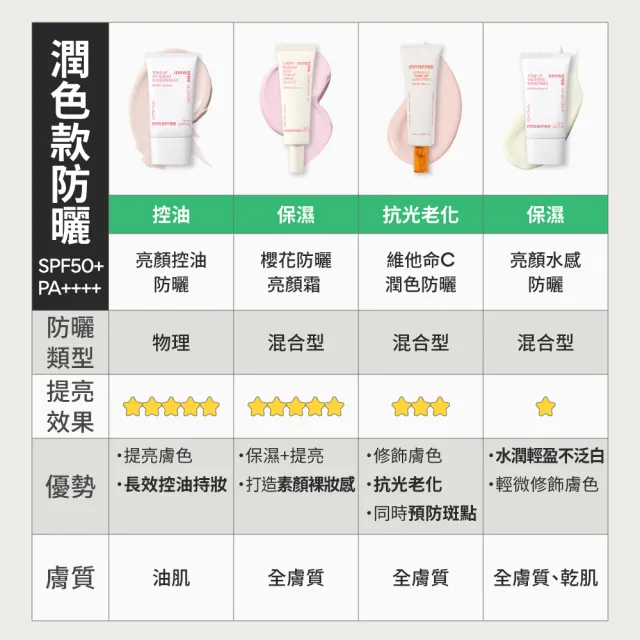 【innisfree】櫻花防曬亮顏霜 SPF50+ PA++++ 50ml(素顏霜)