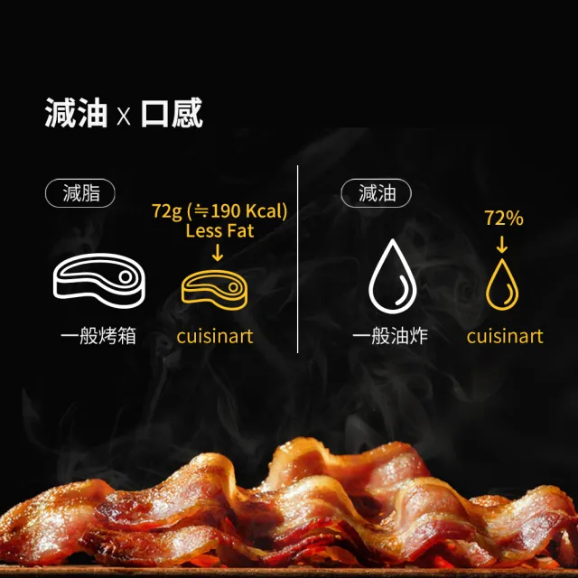 【Cuisinart 美膳雅】17L三合一微波氣炸烤箱/微波爐/氣炸鍋(AMW-60TW)