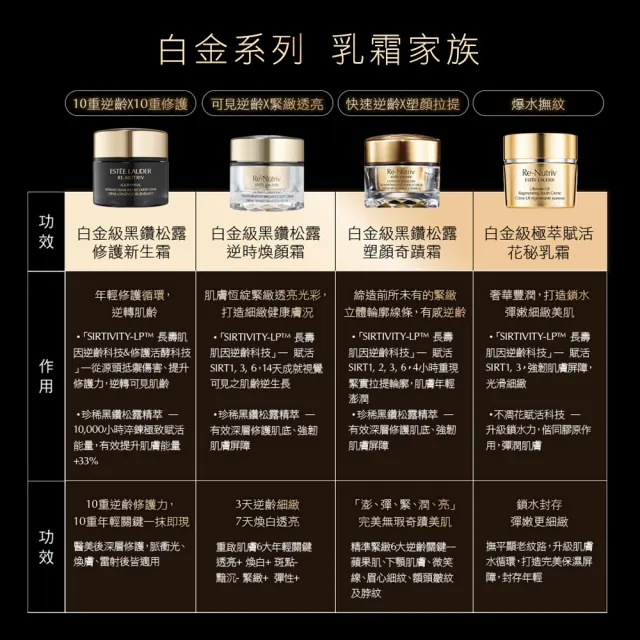 【Estee Lauder 雅詩蘭黛】全新上市 白金級黑鑽松露修護新生霜 30ml