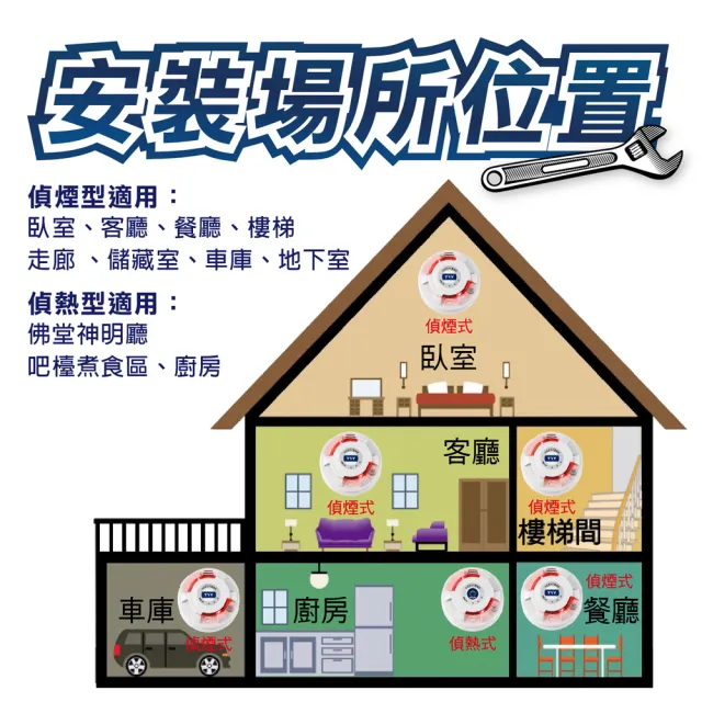 【TYY】住宅用火災警報器-旗艦款/偵煙x2+偵熱x1/三入組(住警器/偵煙器/火警器/YDS-H02/YDT-H02)