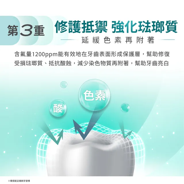 【Lab52 齒妍堂】藍礦淨白牙膏110gX6入(去牙漬/不刺激/抵禦再染色/亮白牙膏/美白牙膏/含氟牙膏)