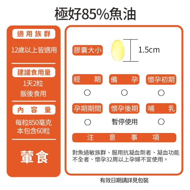 【娘家】Omega-3 85%極好魚油(60粒/盒.黃金比例1粒雙效.台灣在地純化.純淨小型魚種.高含量.無腥味)