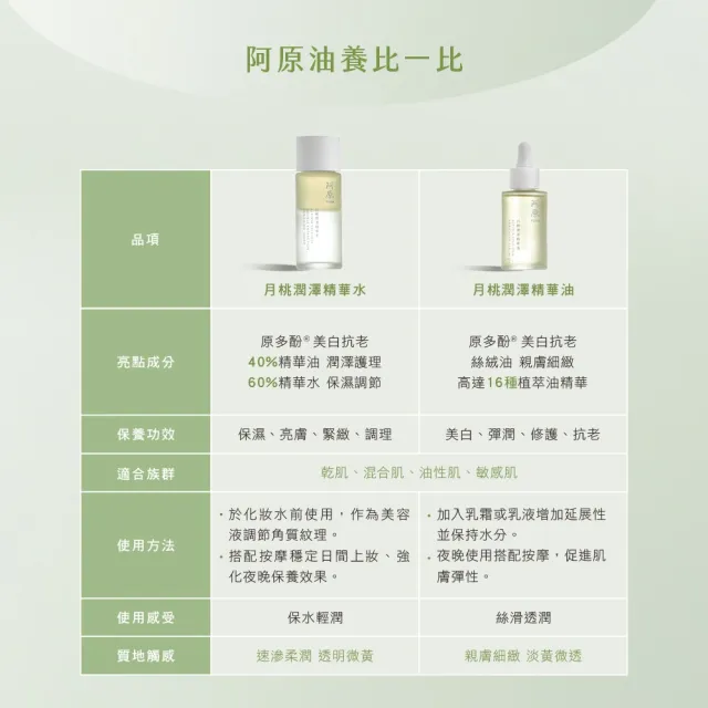 【阿原】月桃潤澤精華水50mL*2(植癒力.月桃.修護滋養.柔軟角質.溫暖放鬆)