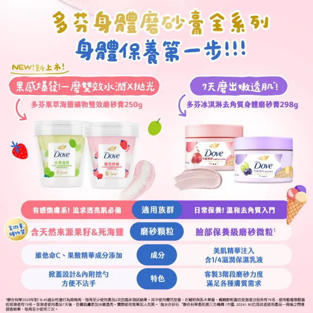 【Dove 多芬】果萃海鹽礦物雙效磨砂膏250g(青梨麝香葡萄香/草莓覆盆子香)