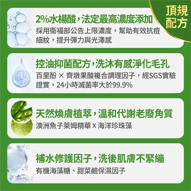 【FJ 豐傑生醫】水楊酸抗痘機能沐浴露-500ml/瓶X3入(胸背部痘痘沐浴乳x收斂毛孔x幫助角質代謝抗菌)