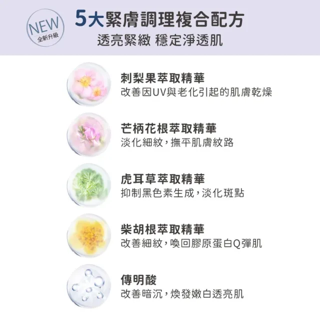 【d program 敏感話題】極效淨白化粧乳新客組(敏感肌/敏弱肌)