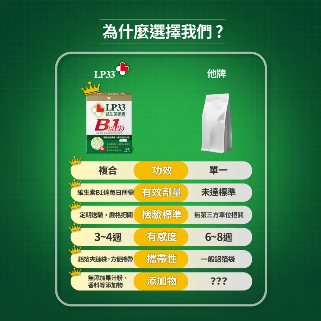 【統一】LP33益生菌膠囊B1 PLUS *1盒(30顆/盒-調整體質 提振精神 複方益生菌 保健禮盒)