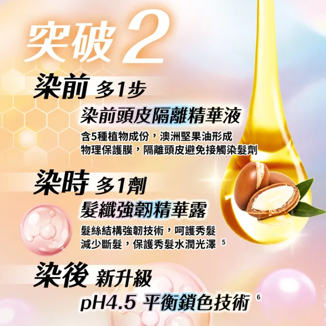 【Schwarzkopf 施華蔻】FRESHLIGHT染髮霜新上市(極光紫/榛果棕/南瓜焦糖/蜜桃暖棕)
